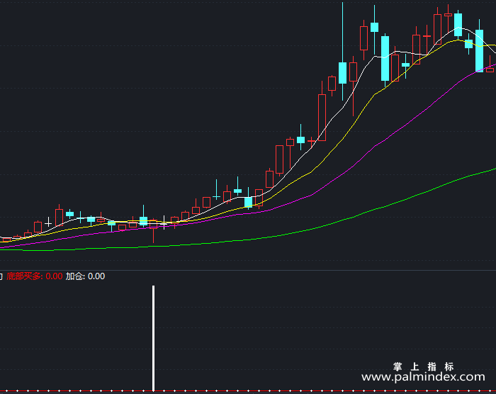 【通达信指标】双信号出成功-副图指标公式