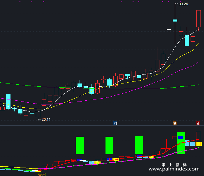 【通达信指标】抄底提示器-副图指标公式