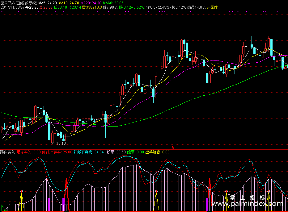 【通达信源码分享】精品指标公式－跟庄买入指标源码
