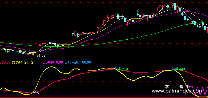 【通达信指标】机构潜伏-副图指标公式