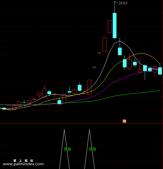 【通达信指标】大阳反包-涨幅返包副图指标公式（X227）