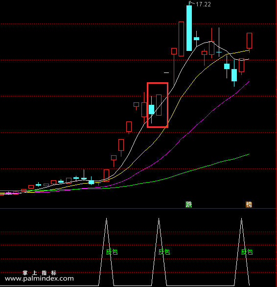 【通达信指标】大阳反包-涨幅返包副图指标公式（X227）