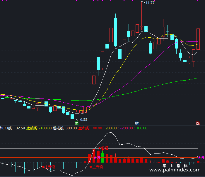 【通达信指标】CCI主升-副图指标公式