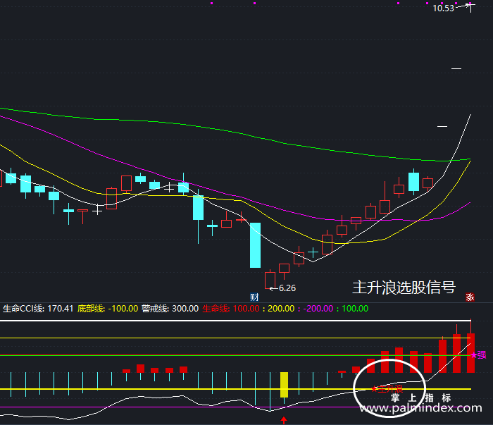 【通达信指标】CCI主升-副图指标公式