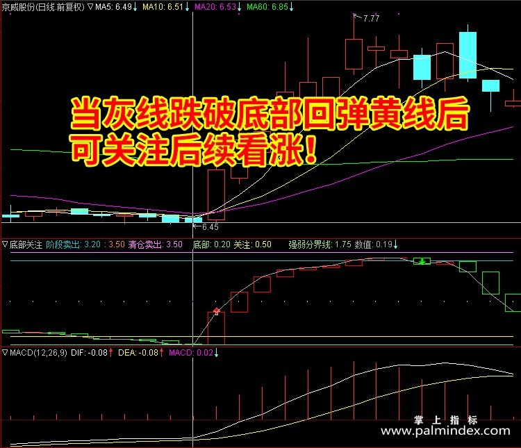 【通达信指标】火眼底部关注-短线抄底副图指标公式