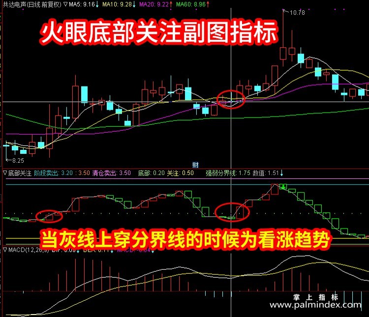 【通达信指标】火眼底部关注-短线抄底副图指标公式