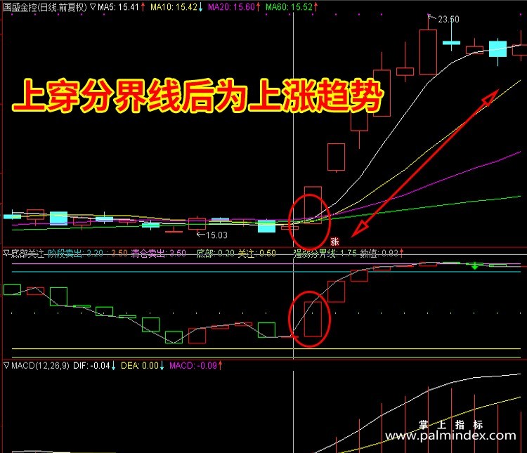 【通达信指标】火眼底部关注-短线抄底副图指标公式