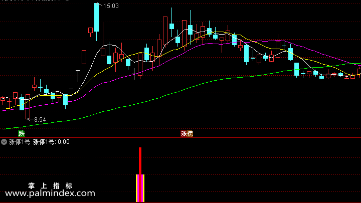 【通达信指标】涨停1+2号-大盘下跌擒连续上涨牛股副图指标公式
