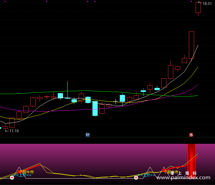【通达信指标】精灵乐-副图指标公式（X228）