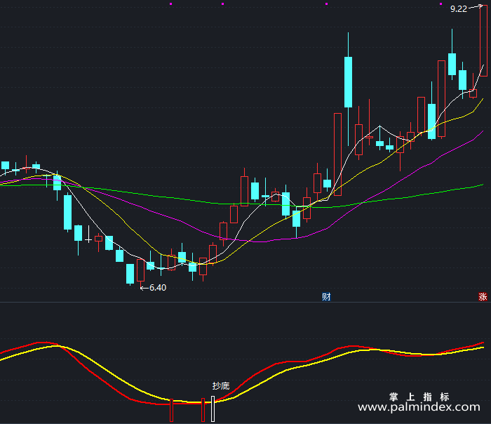 【通达信指标】百万滑头-副图指标公式