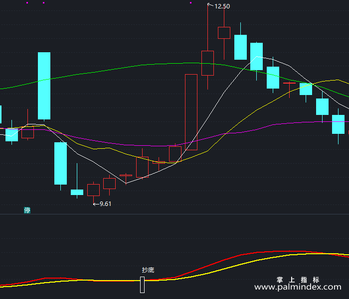 【通达信指标】百万滑头-副图指标公式