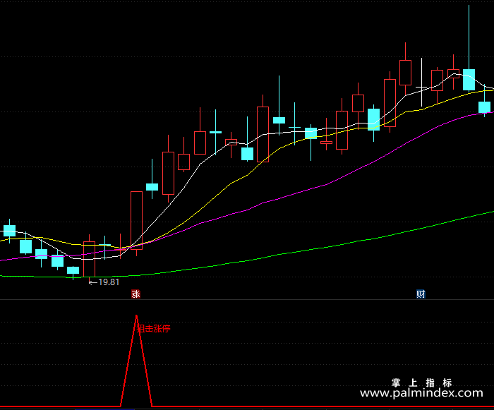 【通达信指标】红色狙击涨停-副图指标公式（X230）