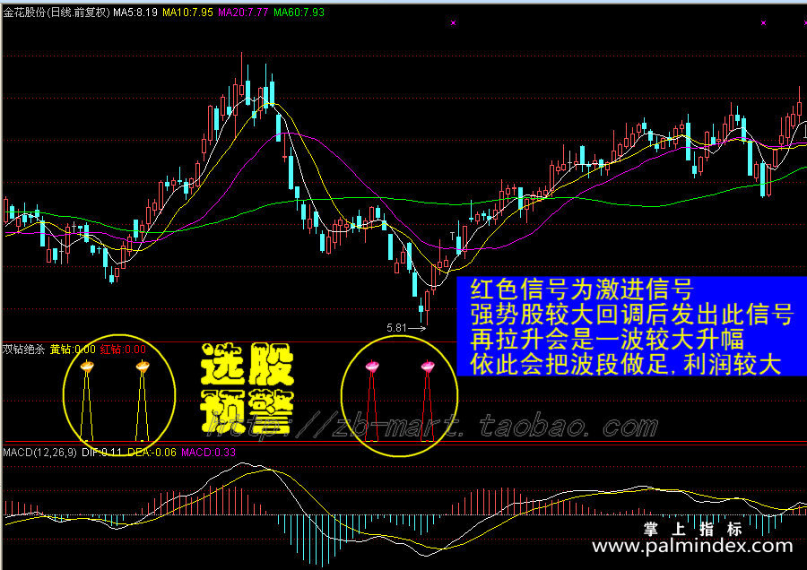 【通达信指标】双钻绝杀-副图指标公式