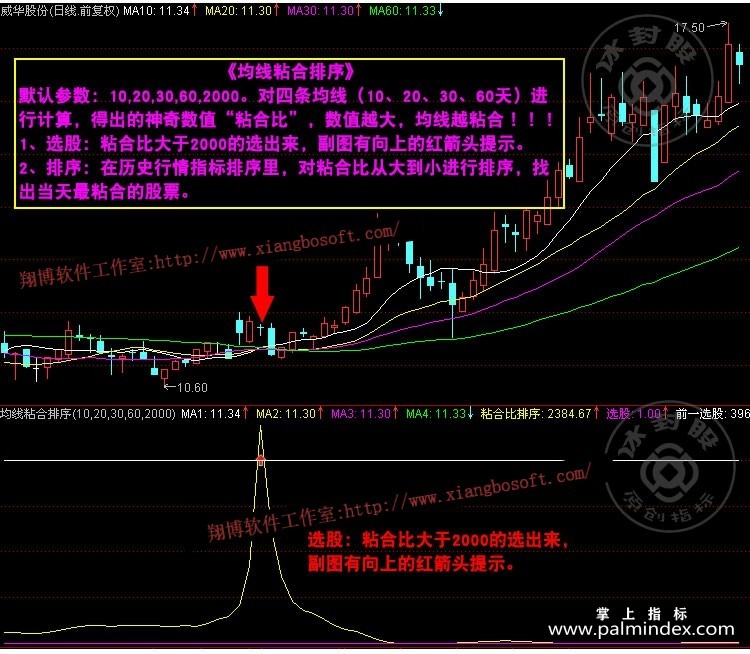 【通达信指标】均线粘合排序 - 短线股票指标公式