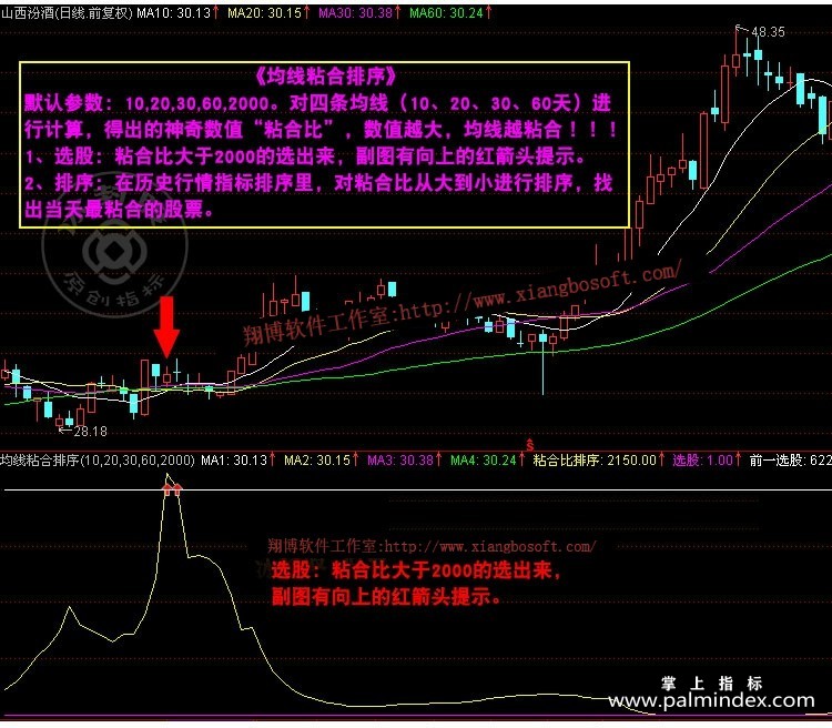 【通达信指标】均线粘合排序 - 短线股票指标公式