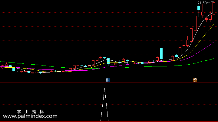 【通达信指标】资金为王-副图指标公式