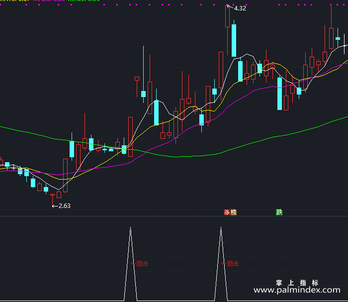 【通达信指标】短线狙击吃货-副图指标公式