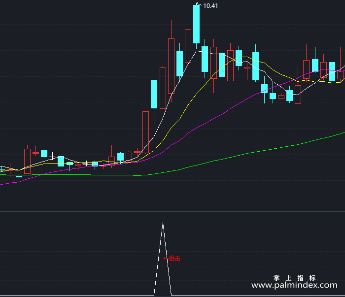 【通达信指标】短线狙击吃货-副图指标公式