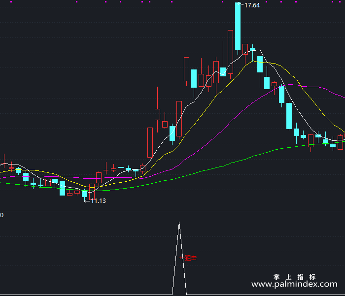 【通达信指标】短线狙击吃货-副图指标公式