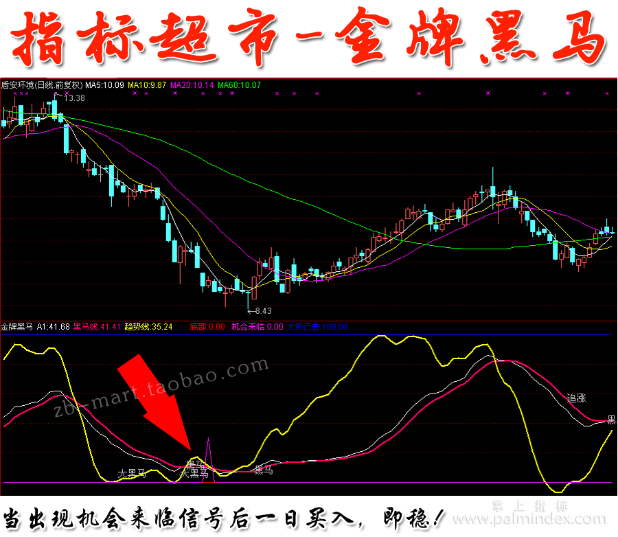 【通达信指标】金牌黑马-副图指标公式