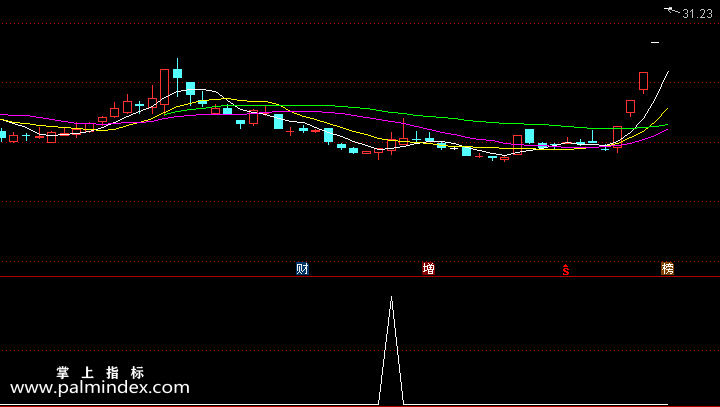 【通达信指标】波段介入点-副图指标公式