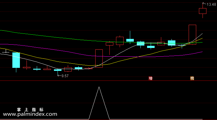 【通达信指标】波段介入点-副图指标公式