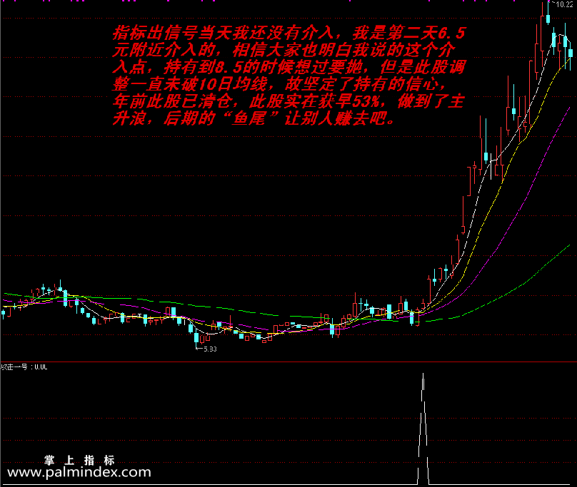 【通达信指标】攻击一号-龙抬头波段副图指标公式