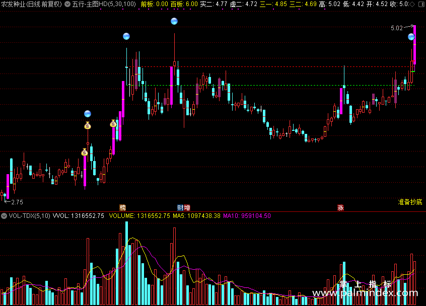 【通达信分享源码】精品指标公式－五行-主图HD