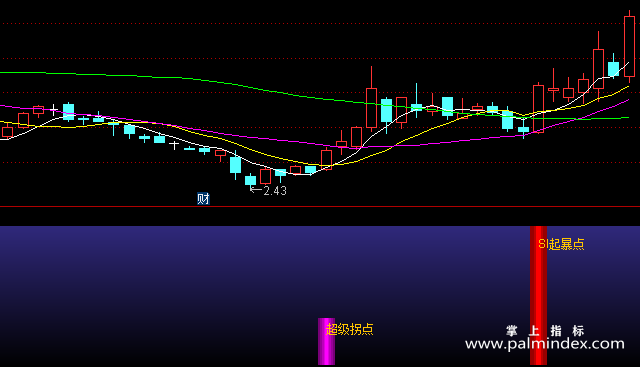 【通达信指标】起爆点拐点-副图指标公式（含手机版）