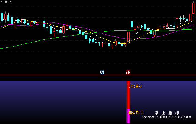 【通达信指标】起爆点拐点-副图指标公式（含手机版）