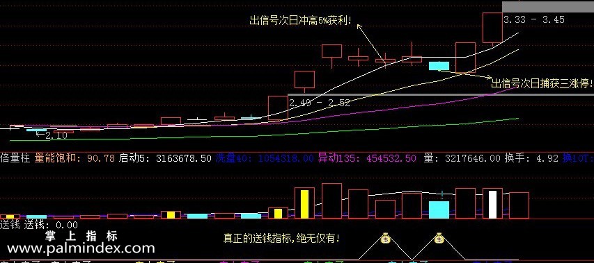 【通达信指标】主力送钱-短线王中王副图指标公式