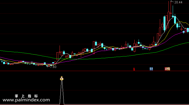 【通达信指标】主力送钱-短线王中王副图指标公式