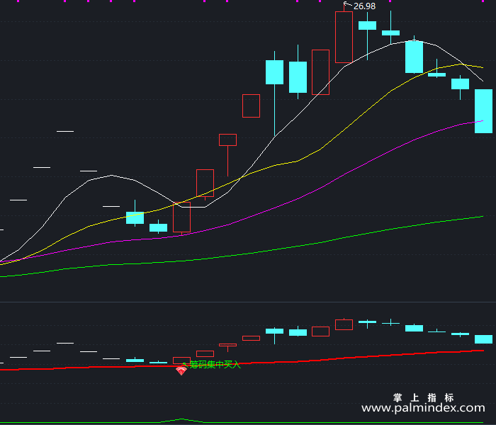 【通达信指标】筹码买入-副图指标公式