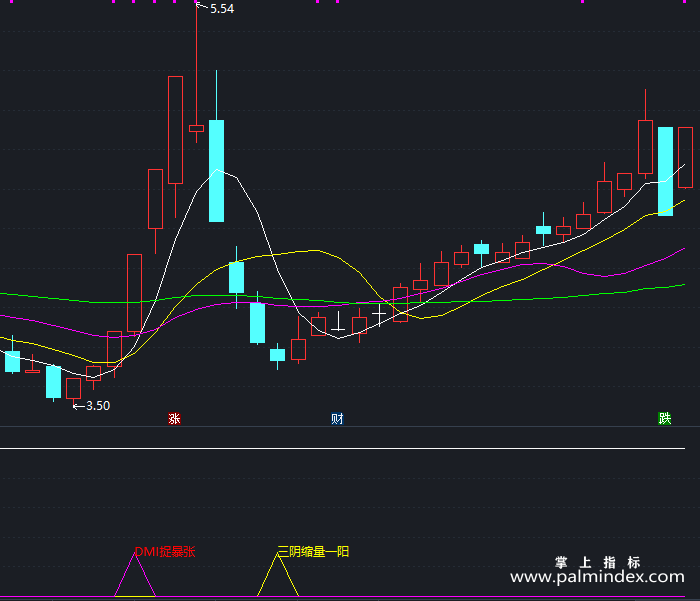 【通达信指标】DMI捉暴涨-副图指标公式