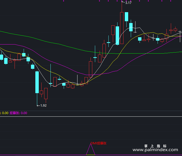 【通达信指标】DMI捉暴涨-副图指标公式