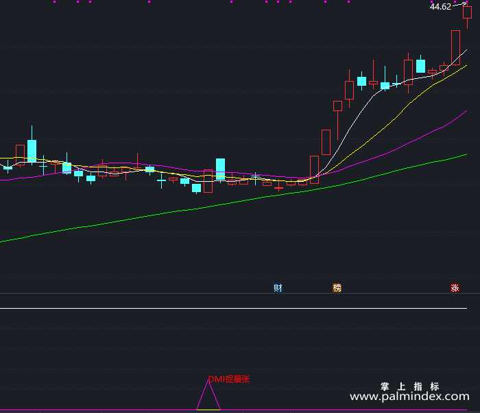 【通达信指标】DMI捉暴涨-副图指标公式