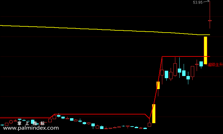 【通达信指标】量能超级主升-主图指标公式