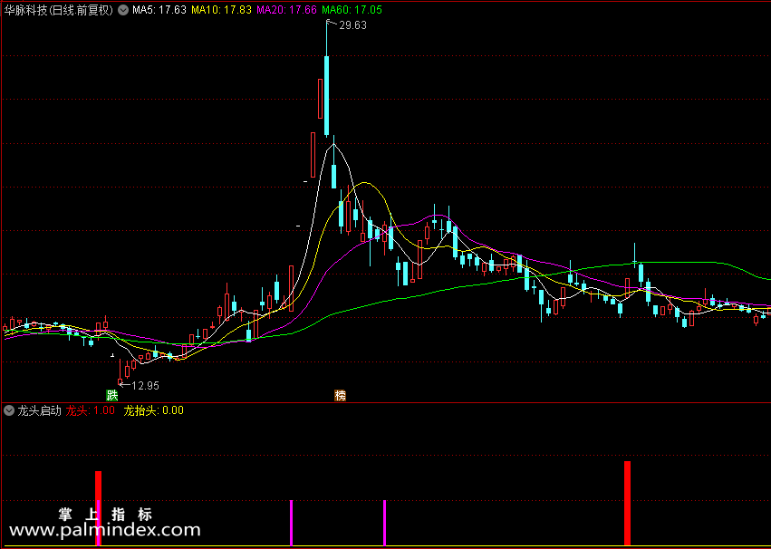 【通达信指标】龙头启动-龙抬头副图指标公式（X238）