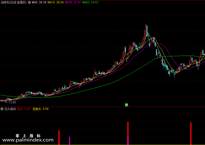 【通达信指标】龙头启动-龙抬头副图指标公式（X238）