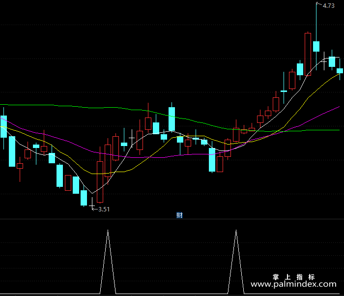 【通达信指标】三天稳赚5%-副图指标公式（X239）