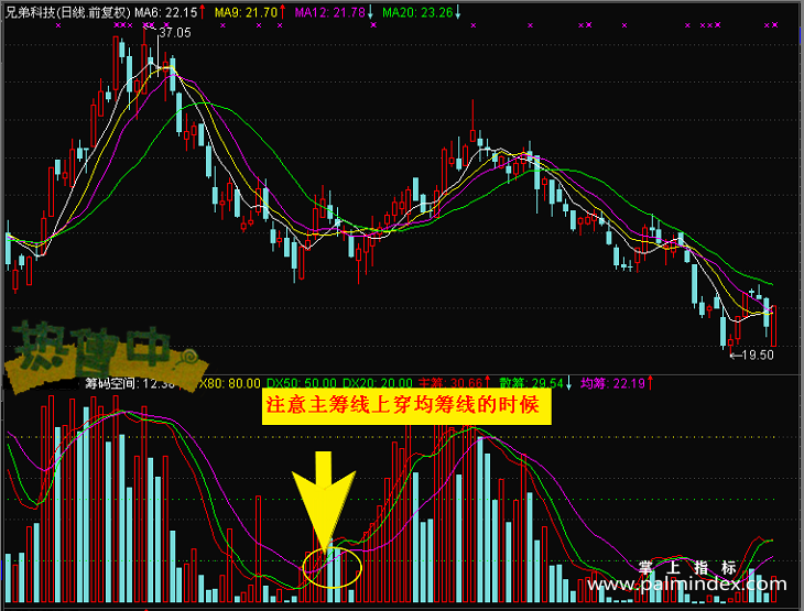 【通达信指标】筹码趋势-分析个股筹码分布副图指标公式