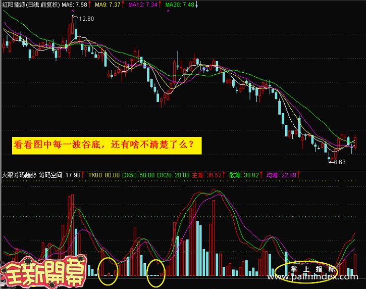 【通达信指标】筹码趋势-分析个股筹码分布副图指标公式