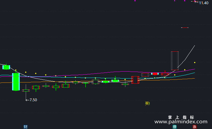 【通达信指标】凯恩斯黄金线-主图指标公式