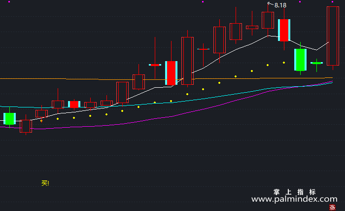 【通达信指标】凯恩斯黄金线-主图指标公式