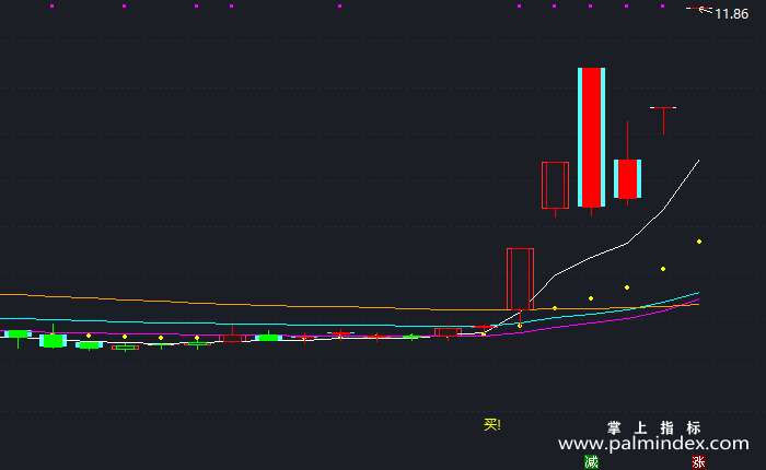 【通达信指标】凯恩斯黄金线-主图指标公式