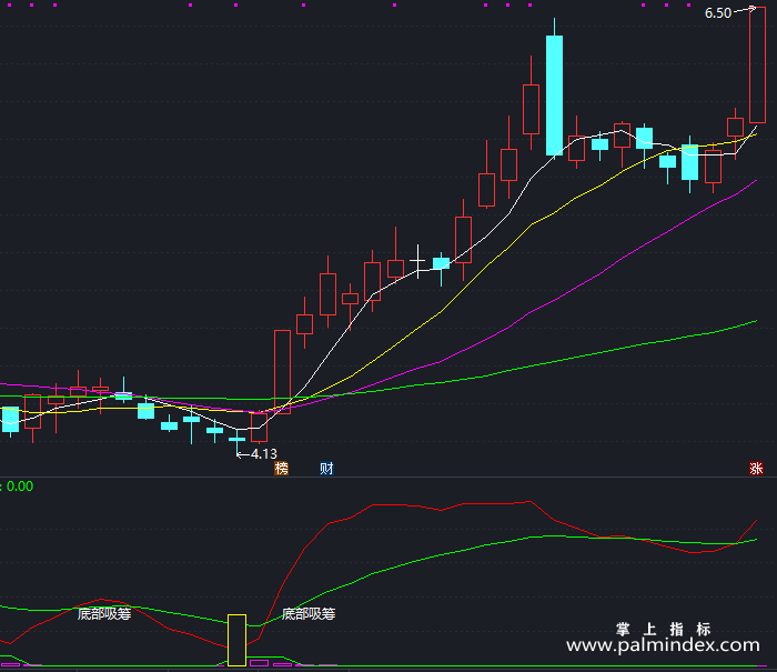 【通达信指标】东家判底-副图指标公式