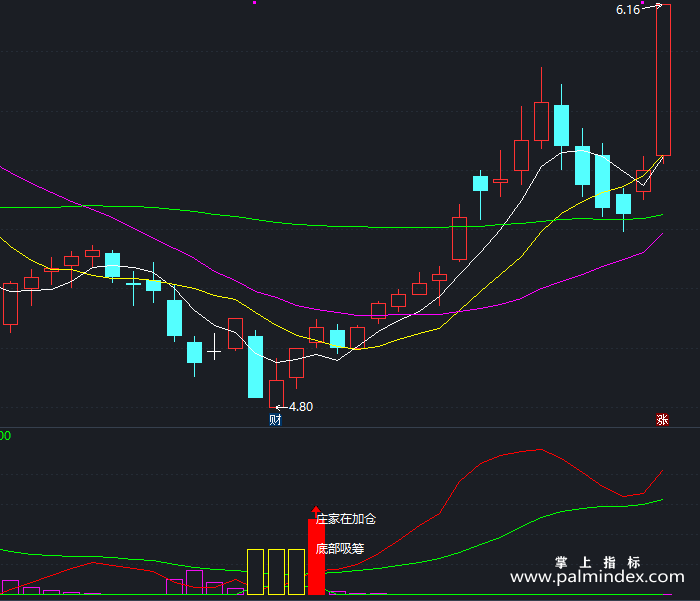 【通达信指标】东家判底-副图指标公式