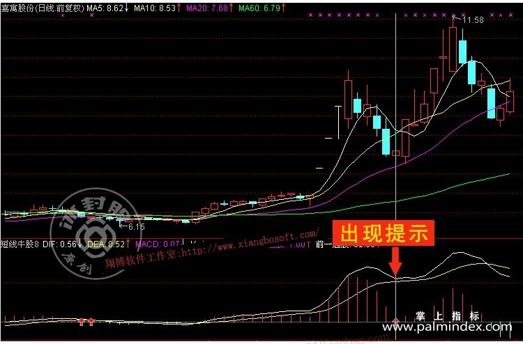 【通达信指标】短线牛股-副图指标公式