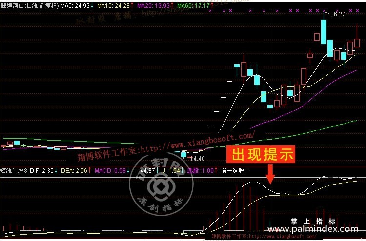 【通达信指标】短线牛股-副图指标公式