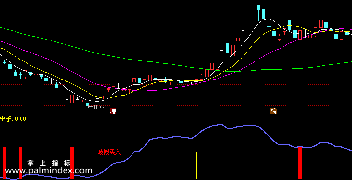 【通达信指标】进出波段-副图指标公式